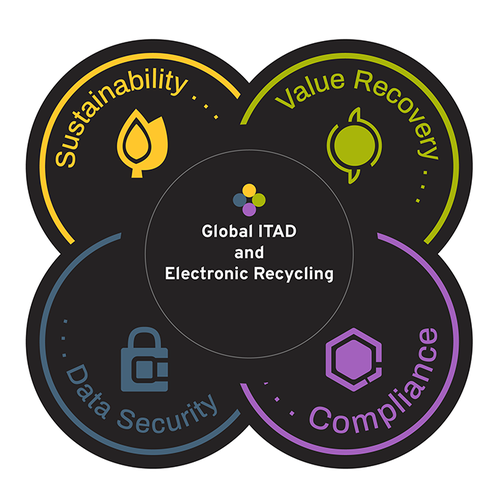 Unity design with the title 'Simple Illustration of 4 Important Point'