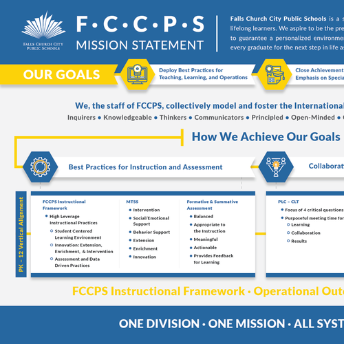 Organization design with the title 'Placemat Design for Public School'