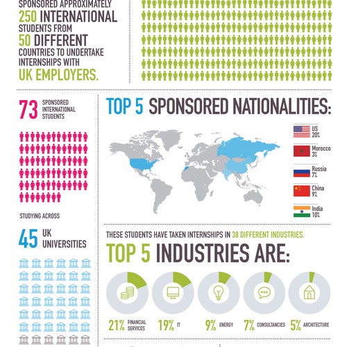 University design with the title 'Infographic for Access Tier 5'
