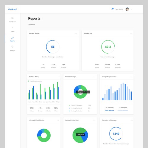 Dashboard website with the title 'Dashboard Design'
