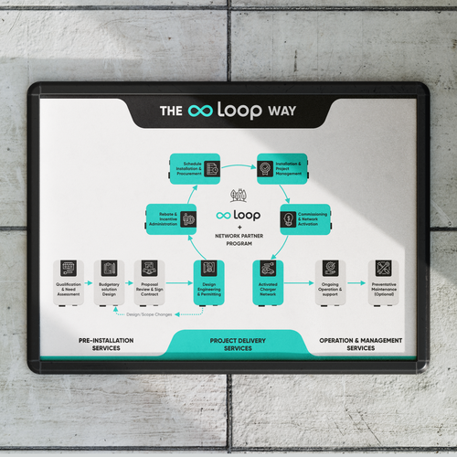 Loop design with the title 'Infographic for EV charging station company'