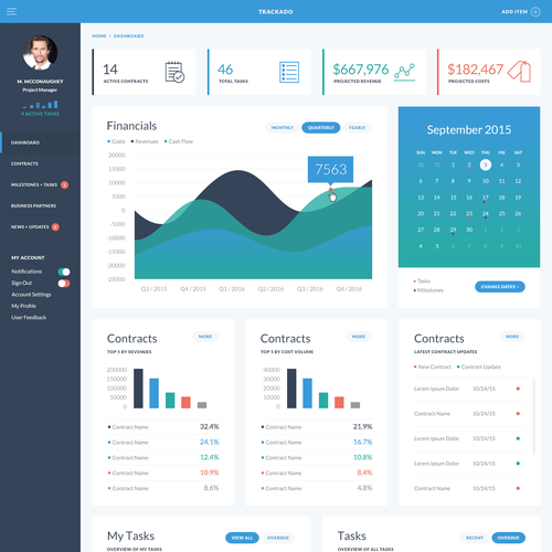 Dashboard design with the title 'Trackado '