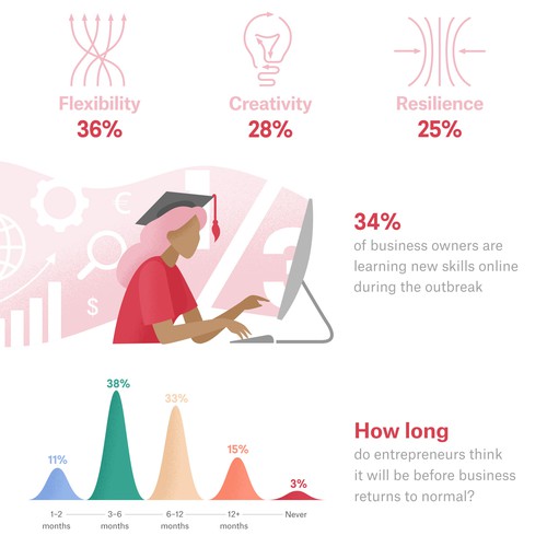Futuristic design with the title '4 ways coronavirus has impacted entrepreneurship '