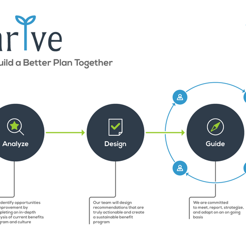 Clean illustration with the title 'Strategic planning process called Thrive'