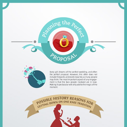 Proposal design with the title 'Planning the Perfect Proposal Infographic'