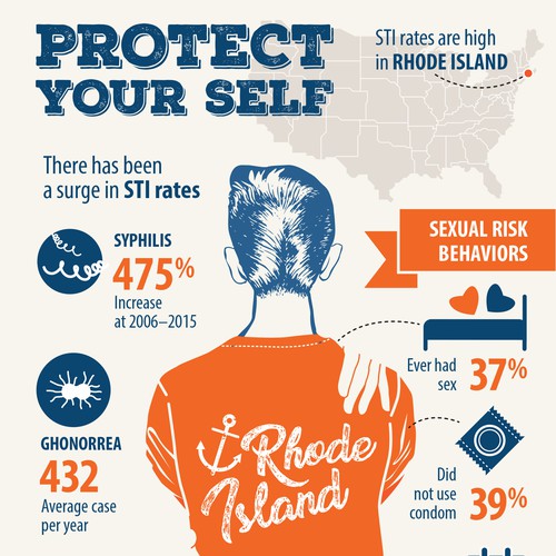 Safety design with the title 'Infographic about STI's on Rhode Island'