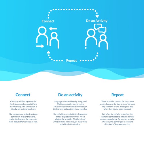 Chat design with the title 'Infographic for Chatloop'