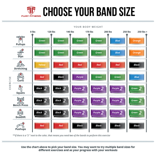 Layout design with the title 'Graphic for Fury Fitness product'