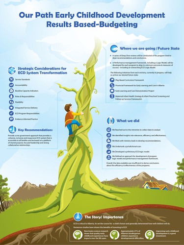 Children artwork with the title 'Infographic needed - guaranteed prize!'
