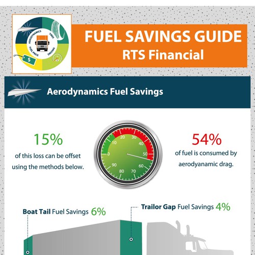 Scale design with the title 'Fuel Savings Guide Infographic'