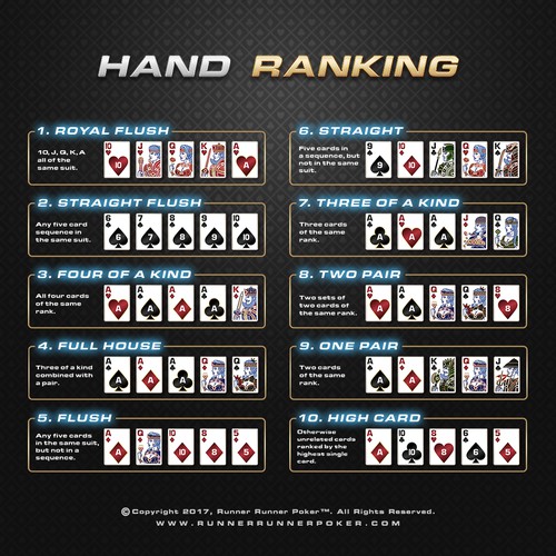 Playing card design with the title 'Hand Ranking Chart for Runner Runner Poker'