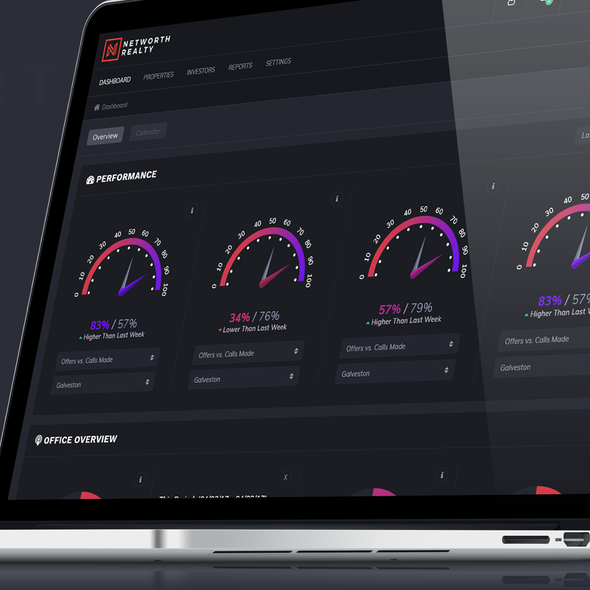 Dashboard design with the title 'Dashboard Design'