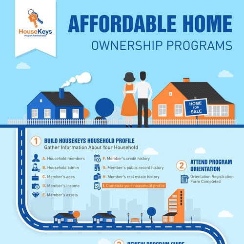 Path design with the title 'Affordable Home - Ownership Programs'