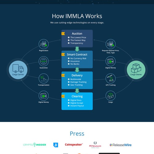 Logistics website with the title 'Web Page Design for IMMLA'
