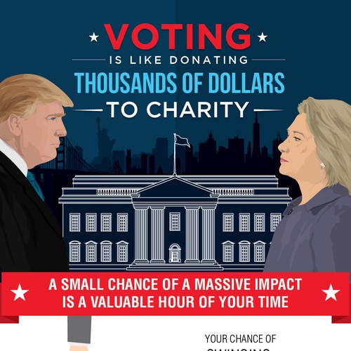 Non-profit design with the title 'Voting - Donating - Charity'