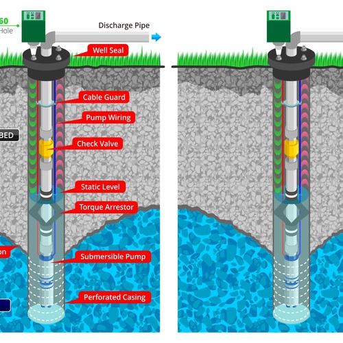 Product design illustration with the title 'Well Monitor graphic'