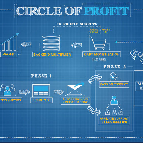 Blueprint design with the title 'Exciting Diagram Needed for E-learning Company!'