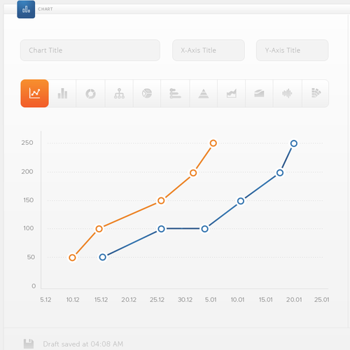 Dashboard design with the title 'Dashboard Chart Creation'
