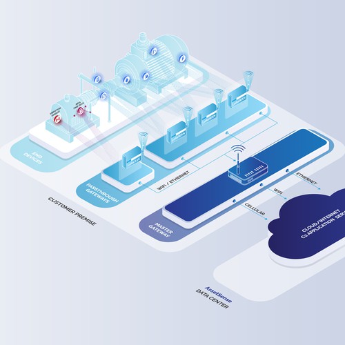 Diagram design with the title 'Isometric diagram'