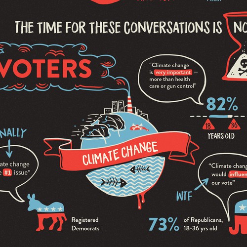 Science design with the title 'Infographics for 'Important not important''