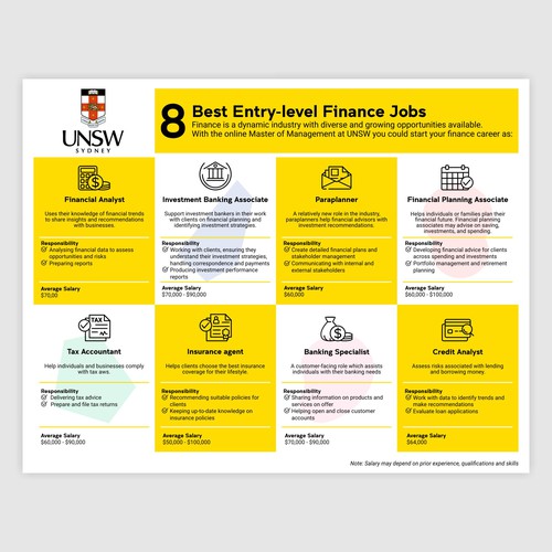 Flowchart design with the title 'Infographic for University Blog'