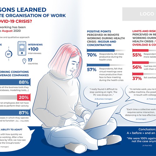 Survey design with the title 'Remote Work Survey Infographic'