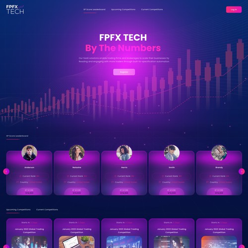 Trading website with the title 'Online Trading'