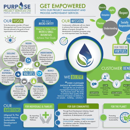 Company profile design with the title 'Winner- Purpose Company profile Infographic'