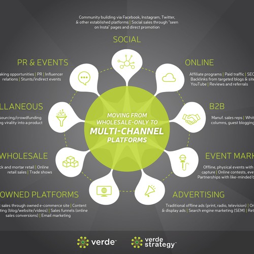 Sale design with the title 'Infographic showing universe of sales options'