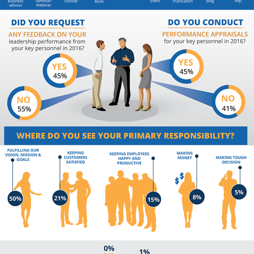 Survey design with the title 'Infographic For Business Trends'