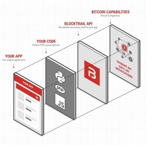 Vector illustration with the title 'Create visualizations for a Bitcoin API'