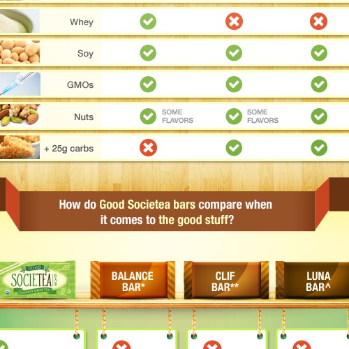 Snacks design with the title 'Nutritional infographic for socially conscious snack bar company'