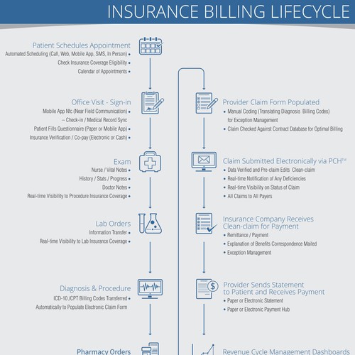 Flat design artwork with the title '!!!Website Illustration Wanted!!!'