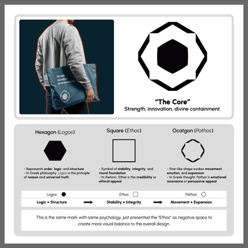 Frame design with the title 'GCBI'