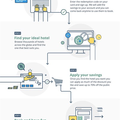 A workflow process illustrations