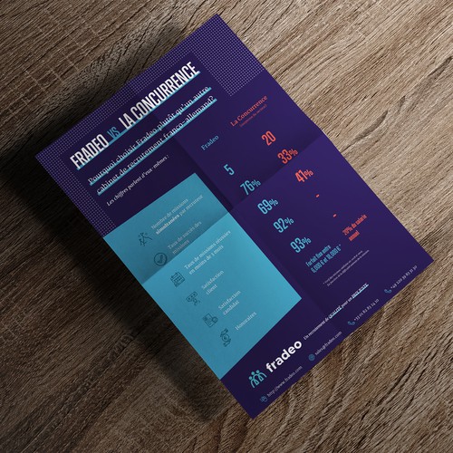 Navy blue design with the title 'Infographic Design for Fradeo'