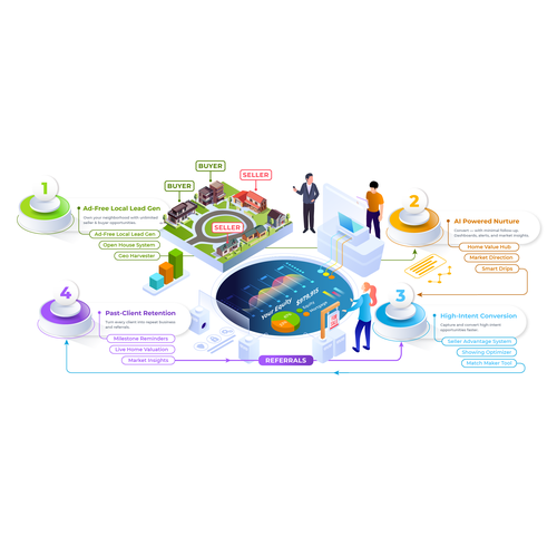 People illustration with the title 'Real Estate Growth Infographic'