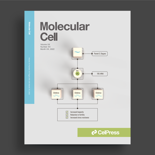 Chemistry design with the title 'Magazine cover'
