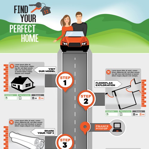 House building design with the title 'Stunning 7 step info graphic for high end custom home builder'