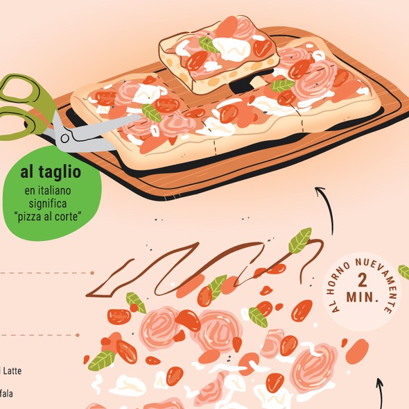 Pizza design with the title 'Infographic for a Pizzeria'