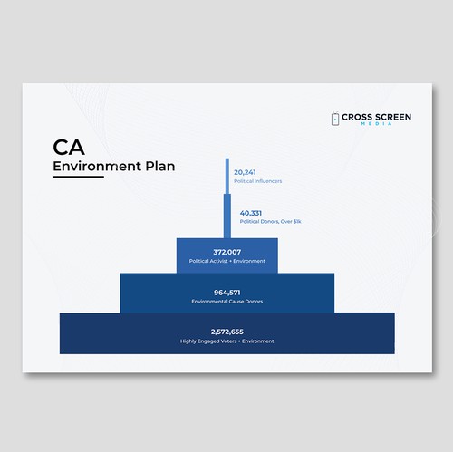 Graph design with the title 'Infographic Design'