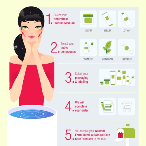 Beauty illustration with the title 'NaturaBase Infographic'