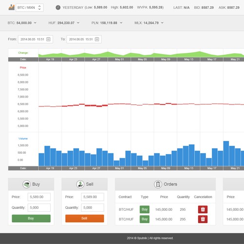 Analytics website with the title 'Create a UI design for a cutting edge financial market site'