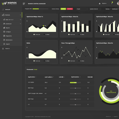 Desktop website with the title 'Admin Dashboard'