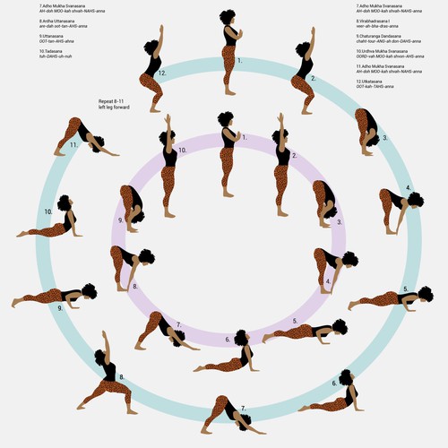 Yoga studio design with the title 'sun salutations diagram'