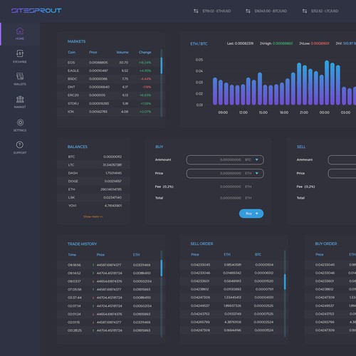 Statistics design with the title 'SiteSprout'