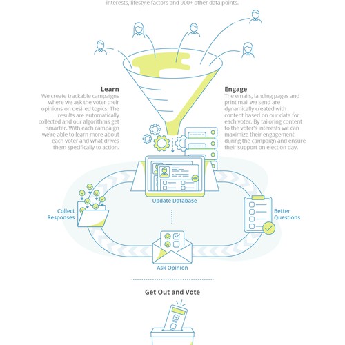 People illustration with the title 'Attract, Learn, Engage Graphic'