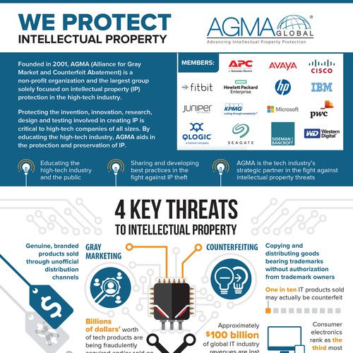 Electronic design with the title 'Protect intelectual property'