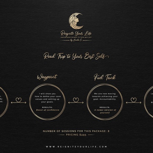 Woman design with the title 'Reignite Your Life Design'