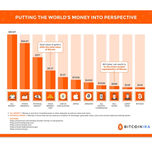 Bitcoin artwork with the title 'Bitcoin graphic'